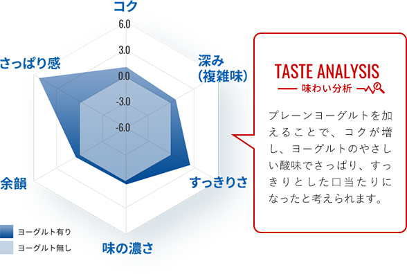 チャート2