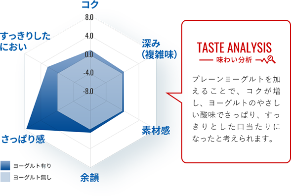 チャート3