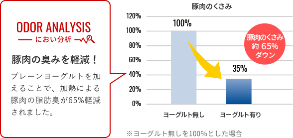 チャート4