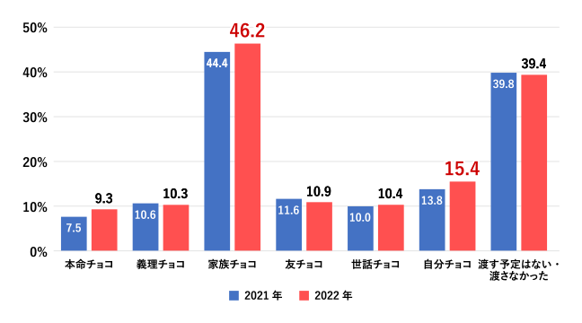 株式会社インテージのネットリサーチによる自主調査データ