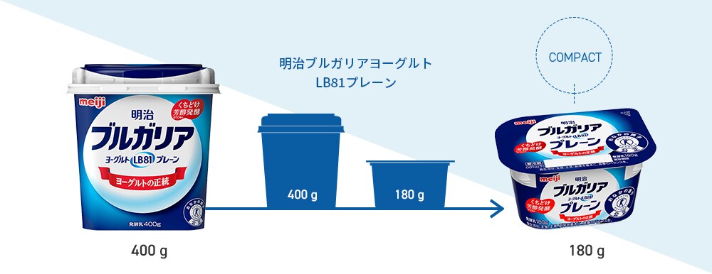 明治ブルガリアヨーグルトLB81プレーン 400 g 180 g