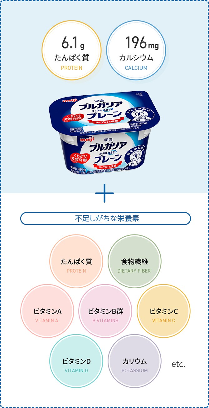 明治ブルガリアヨーグルトにコンパクトシリーズ誕生！ ｜明治