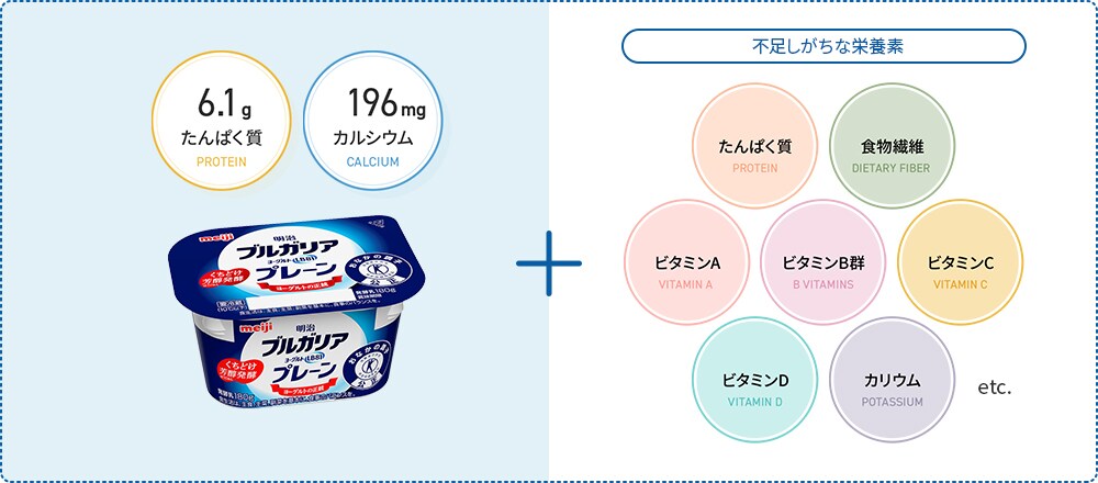 不足しがちな栄養素