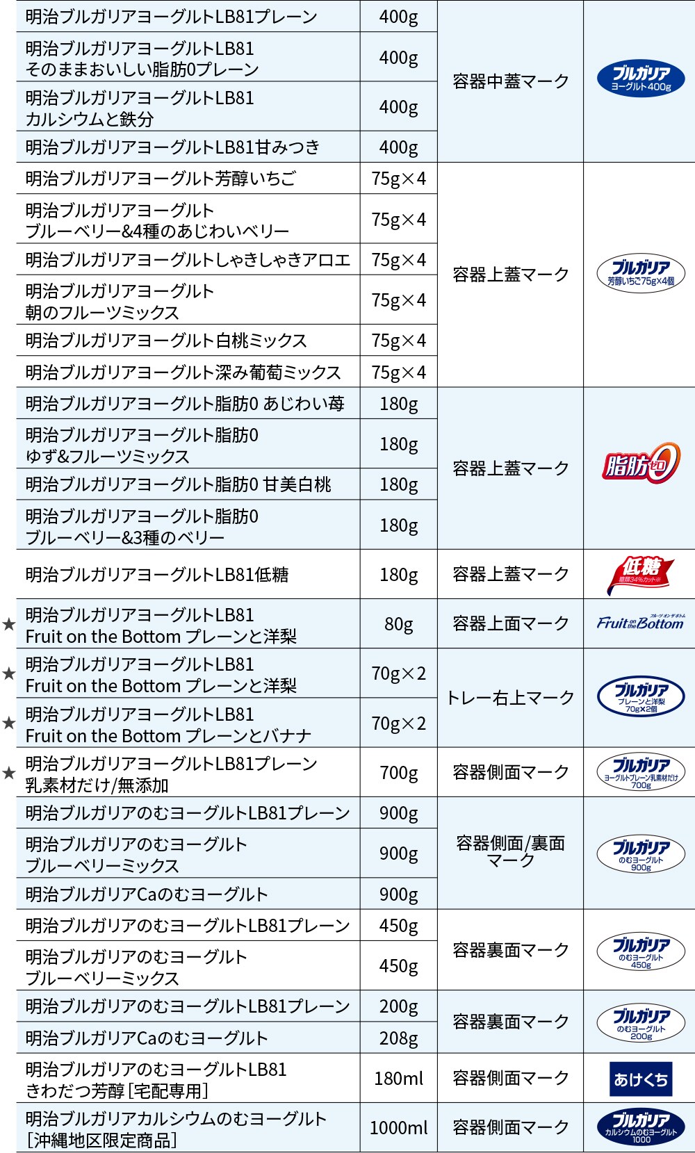 2020 ブルガリア ヨーグルト キャンペーン
